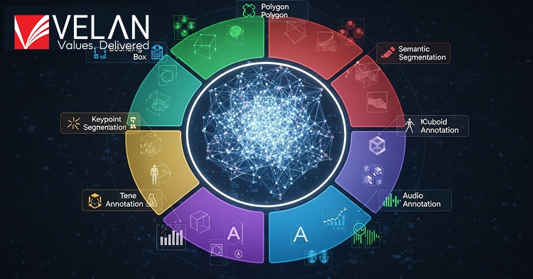 What Are the Different Types of Data Annotation Techniques? 